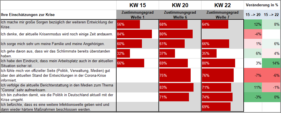 KW22_Einschätzungen zur Krise