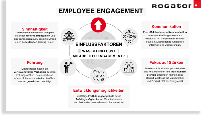 Einflussfaktoren des Employee Engagements