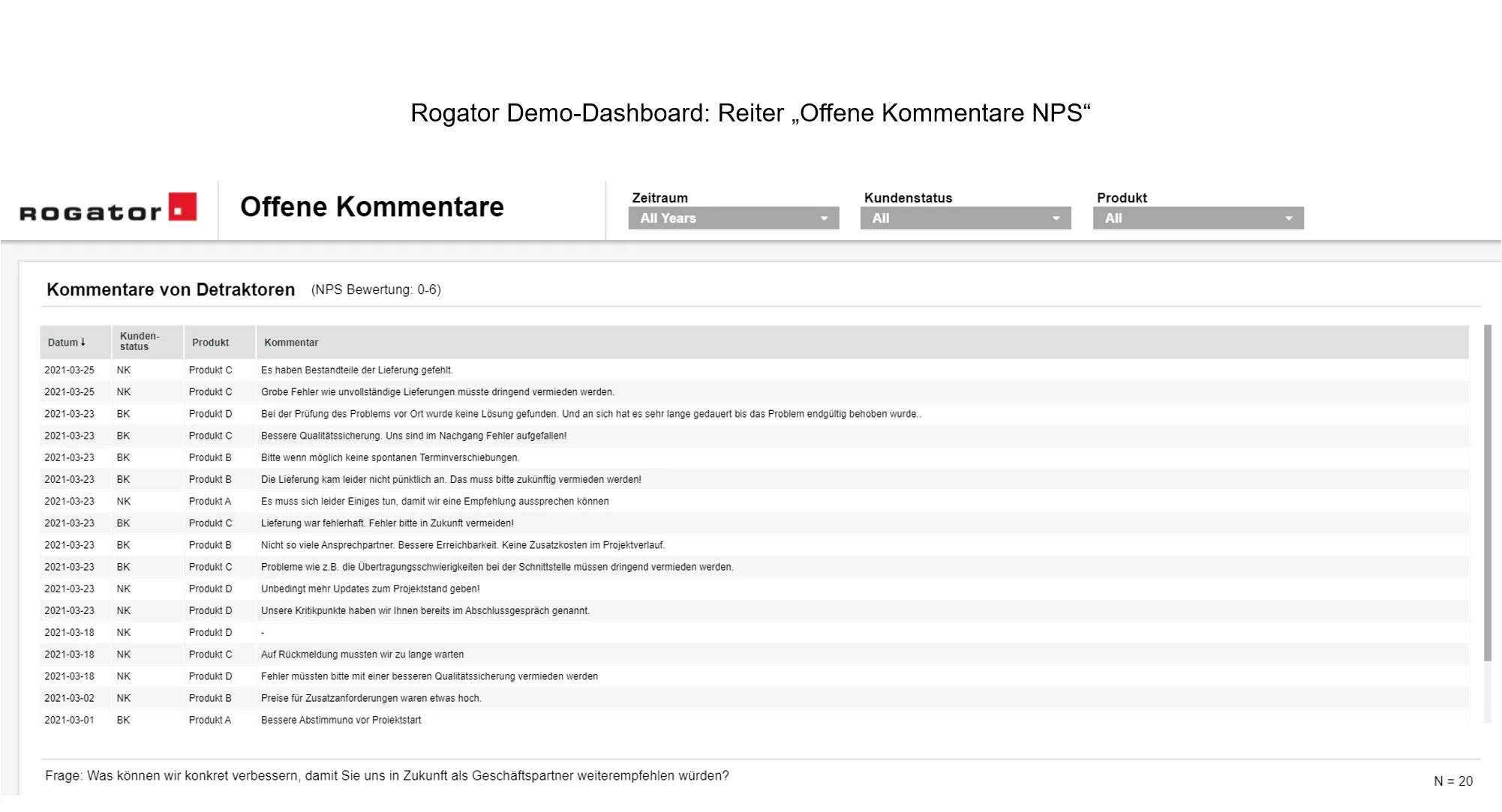 Premium Dashboard Screenshot Reiter Offene Kommentare